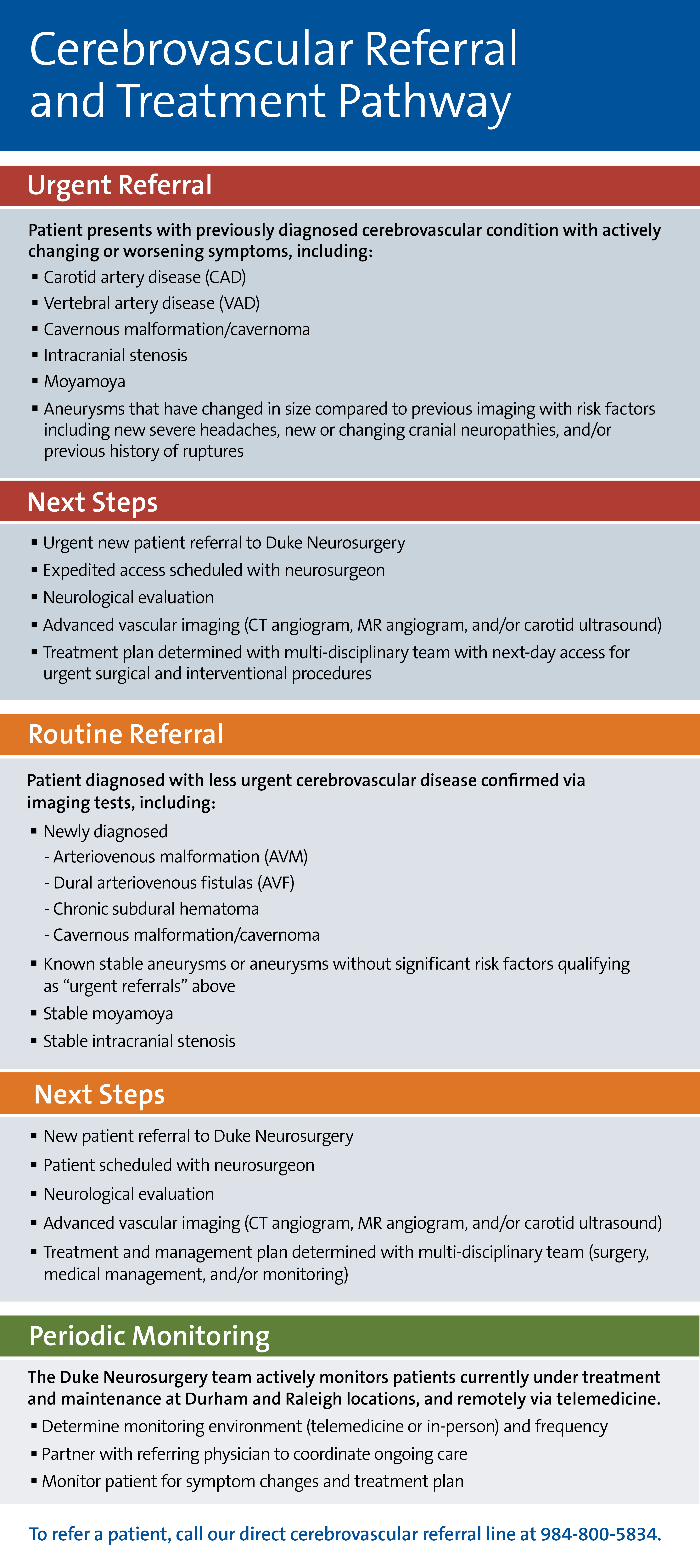 Image to show what clinical findings and factors should prompt a referral to a cerebrovasuclar specialist