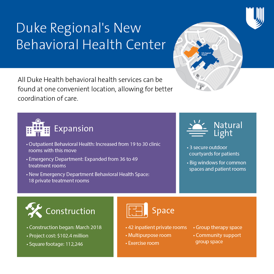 Facts about new behavioral health center