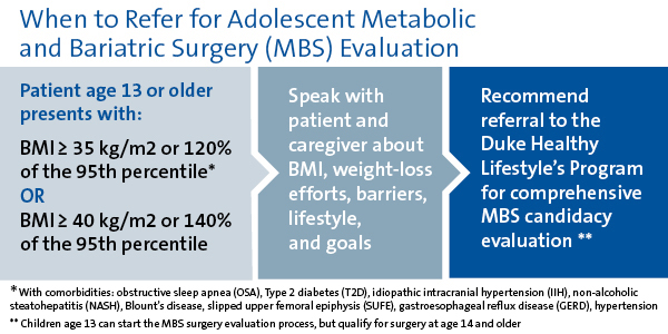 Graphic showing referral criteria for adolescent bariatric surgery