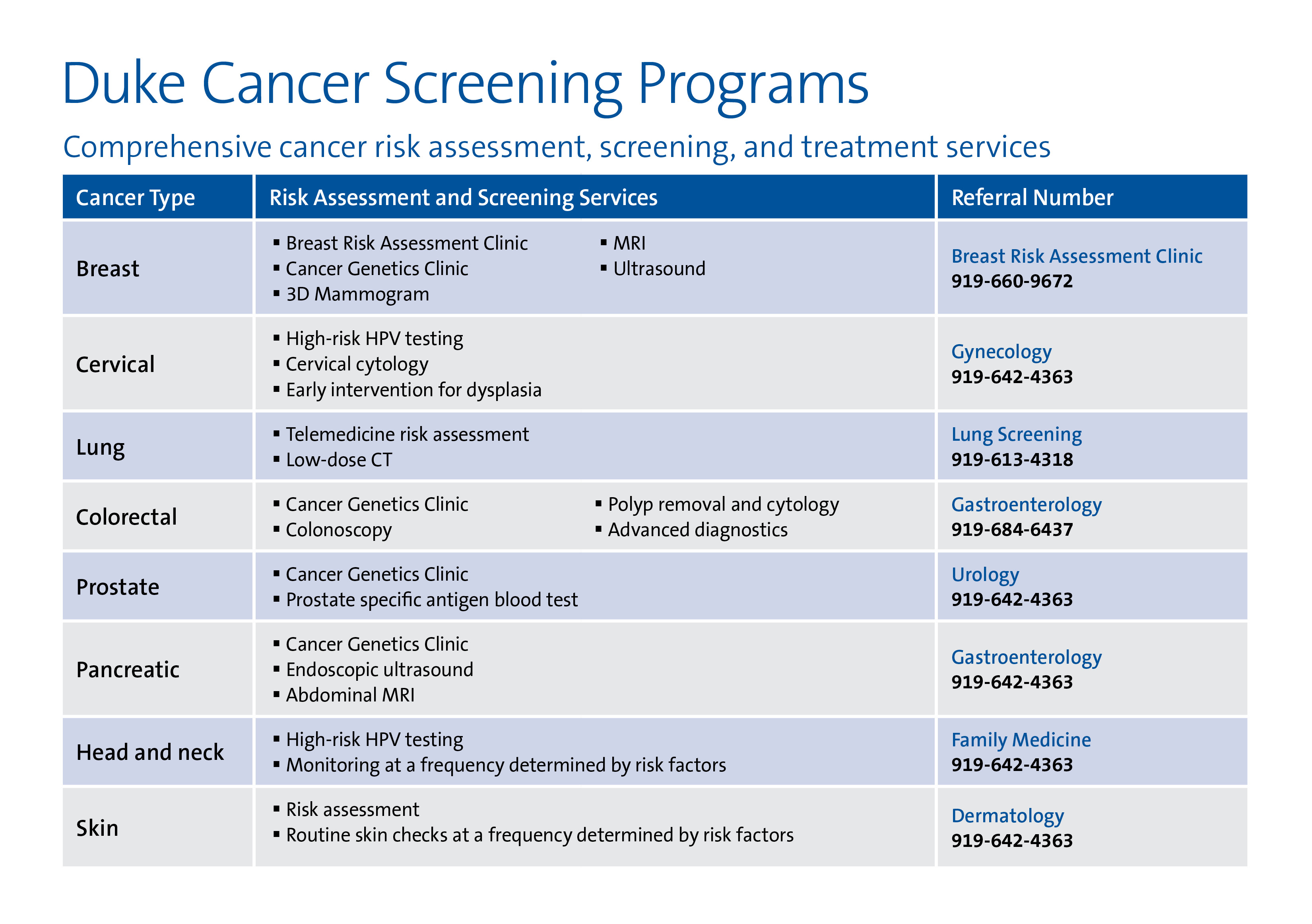 A list of comprehensive cancer screenings offered by Duke Health 