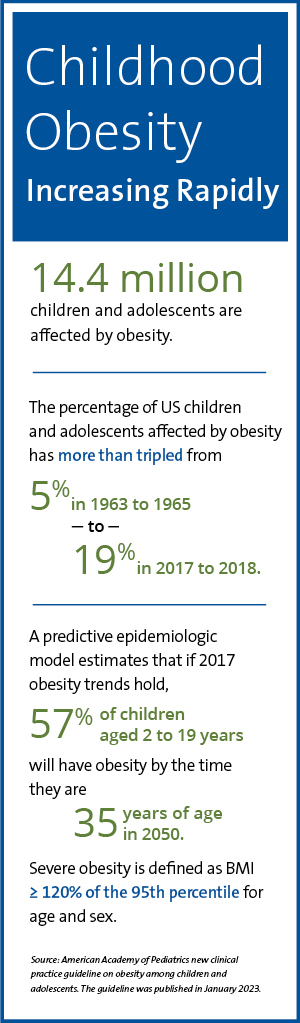Childhood obesity stats