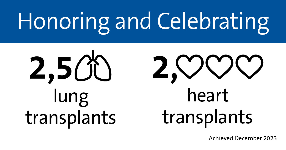Heart Lung Trantsplant numbers