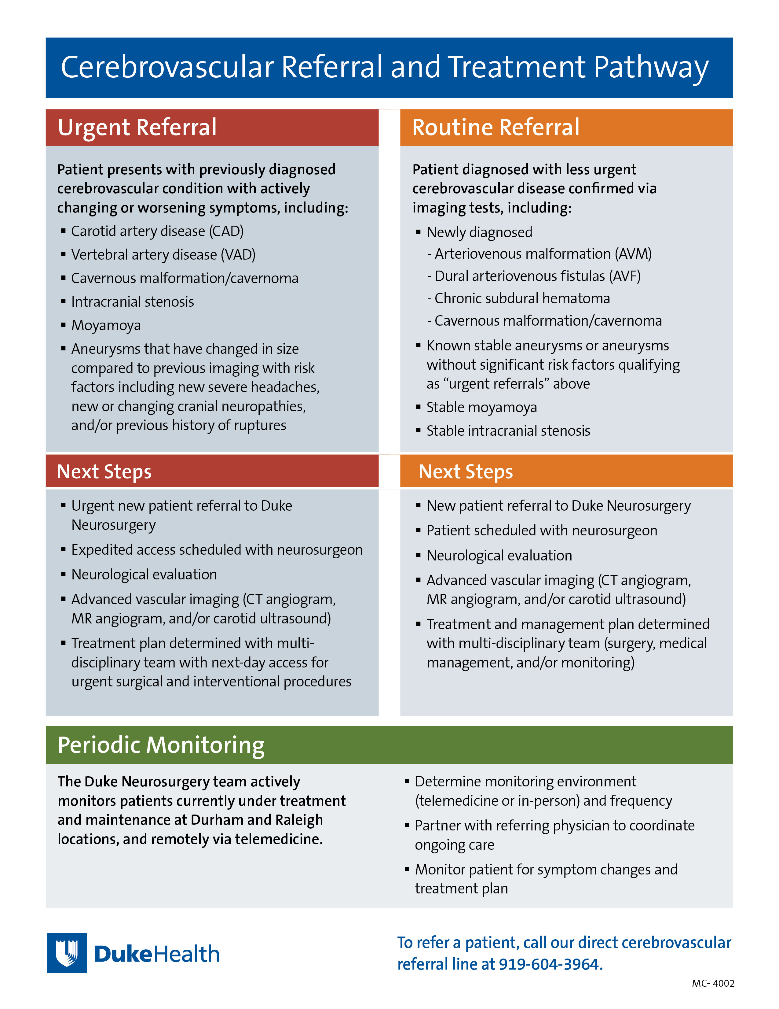 graphic showing what indicates an urgent or routine referral for cv conditions