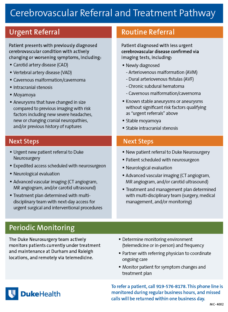 Cerebrovascular referral pathway for Duke Health