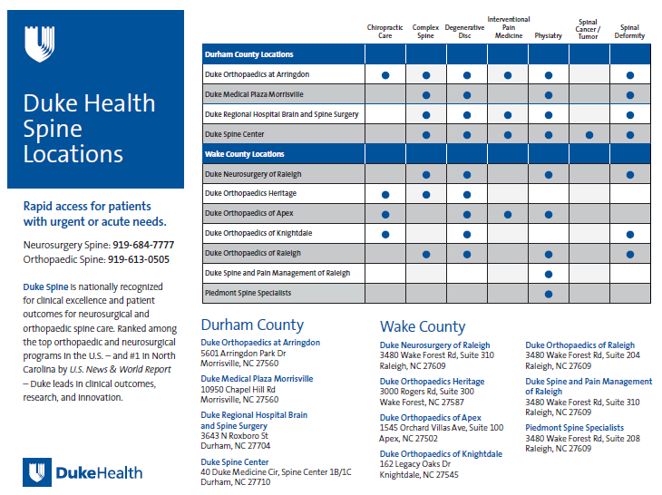 Duke Health Spine Locations, click for full-sized PDF