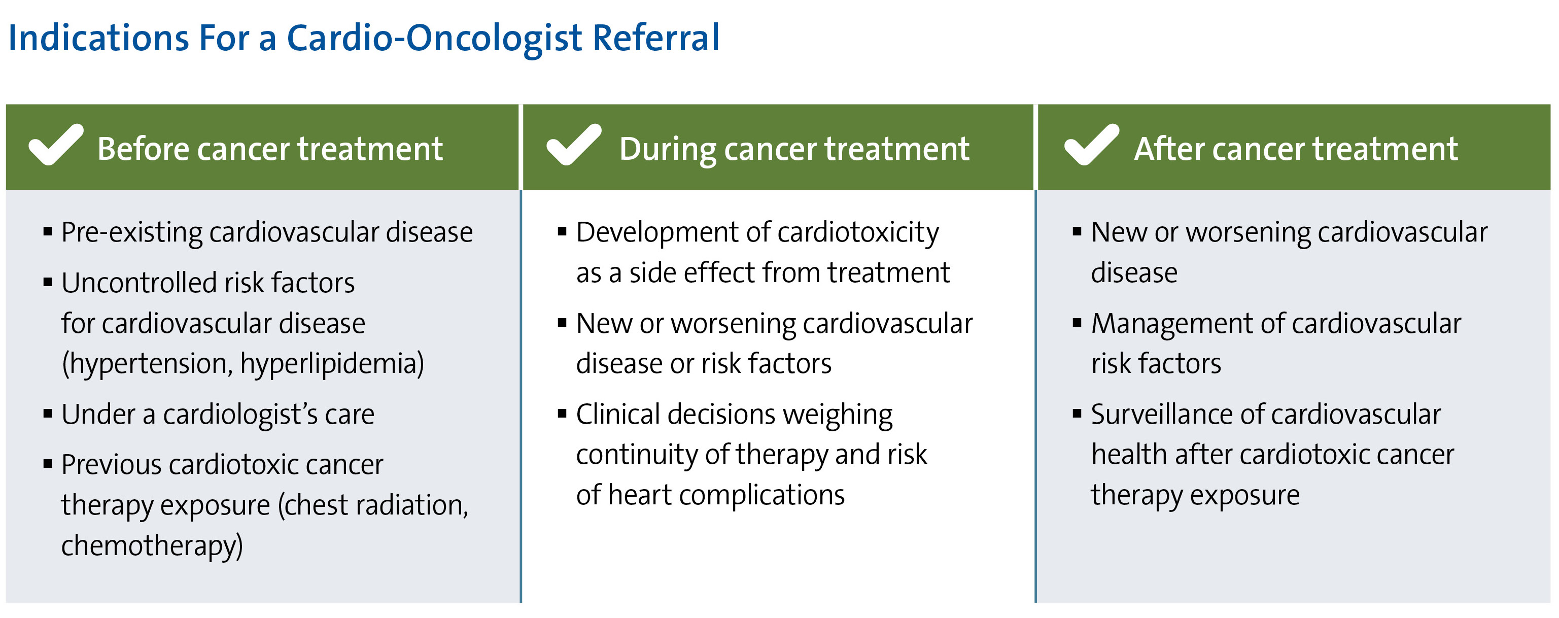 This chart explains when to refer to a cardio-oncologist before, during, and after cancer therapy 