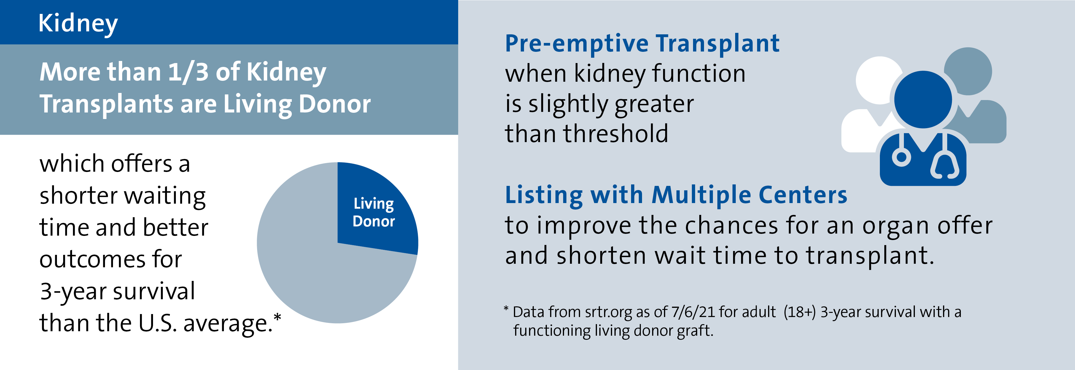 Outcomes for kidney transplant at Duke